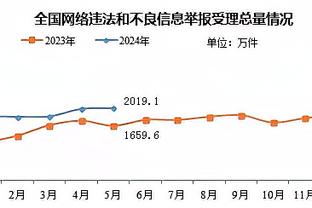 文班爆我也爆！浓眉首节4中4&罚球6中5 得到13分3板